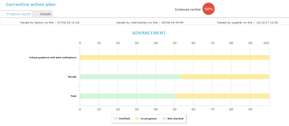 photo Online CAP monitoring